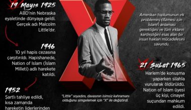 Malcolm X’in vefatının üzerinden 56 yıl geçti