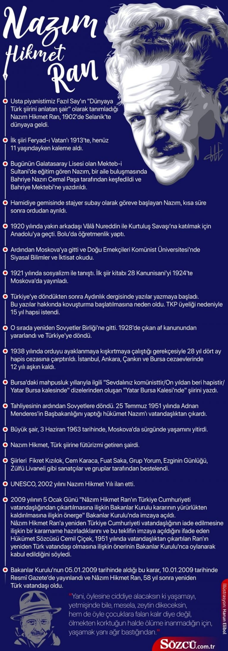 Nazım Hikmet Ran ölümünün 58. yılında anılıyor