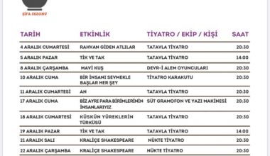 Tatavla Sahne, İkisi Çocuk Oyunu 13 Temsille Yıla Veda Ediyor