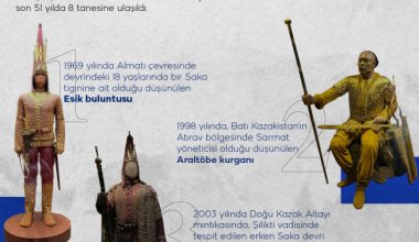 Türk tarihinin ortak mirası: Altın Elbiseli Adam