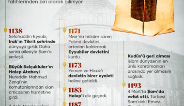 Kudüs Fatihi Selahaddin Eyyubi Kudüs Fatihi Selahaddin Eyyubi