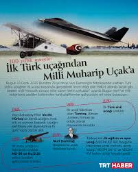 Kurtuluş Savaşı’mızdan Kaç Yıl Sonra Uçak Ürettik?